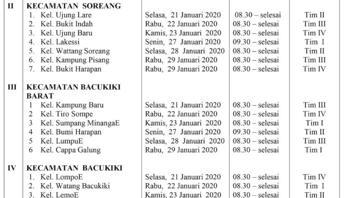 Musrenbang Parepare Terbuka Bagi Masyarakat, Wadah Menjaring Aspirasi
