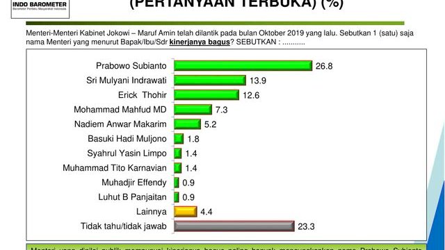 istimewa