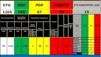 4 PDP Covid-19 di Parepare Pulang dan Dinyatakan Sembuh
