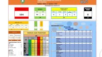 Tersisa 10 Kasus Positif Covid-19 di Parepare