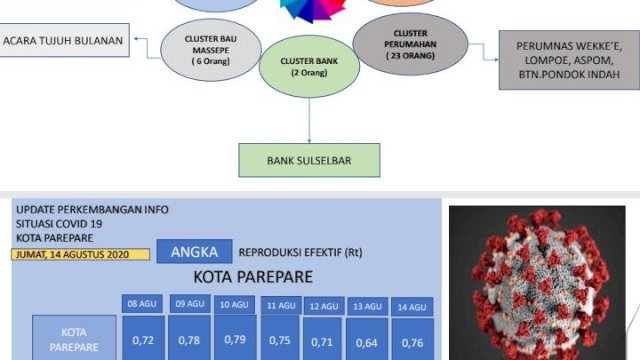 istimewa