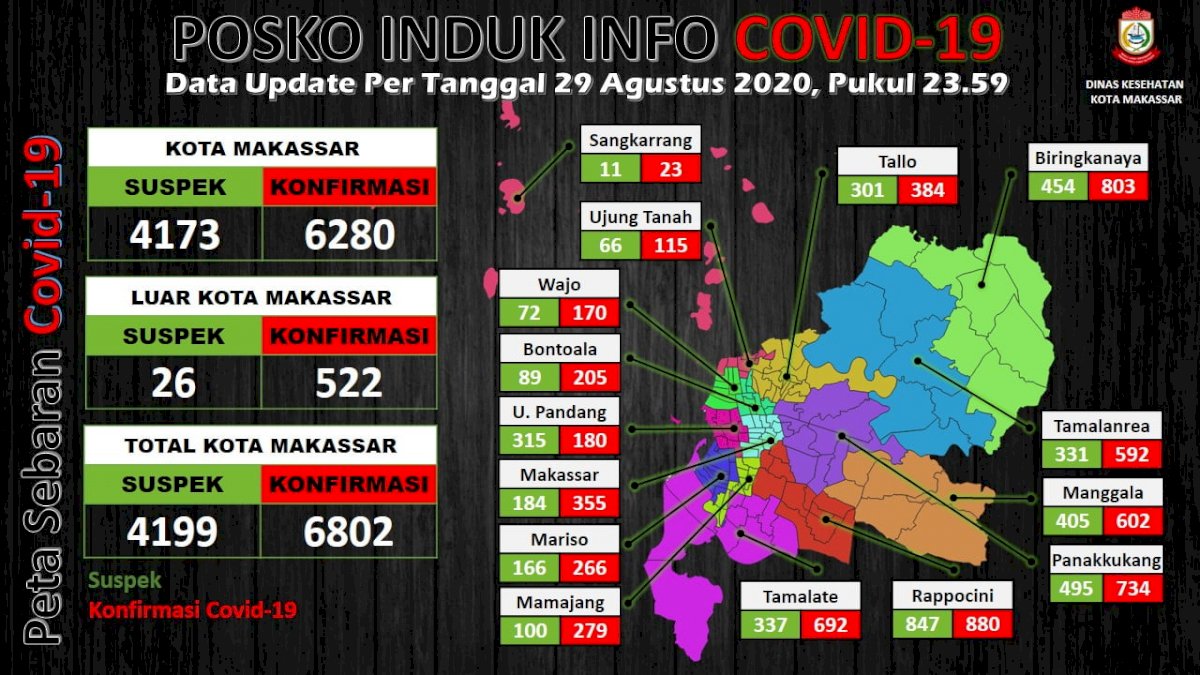 Klaim Pemkot Makassar Kasus Covid-19 Melandai Disebut Pencitraan