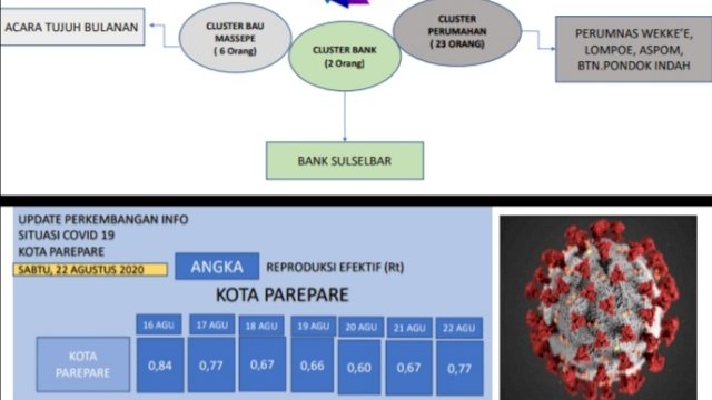 istimewa