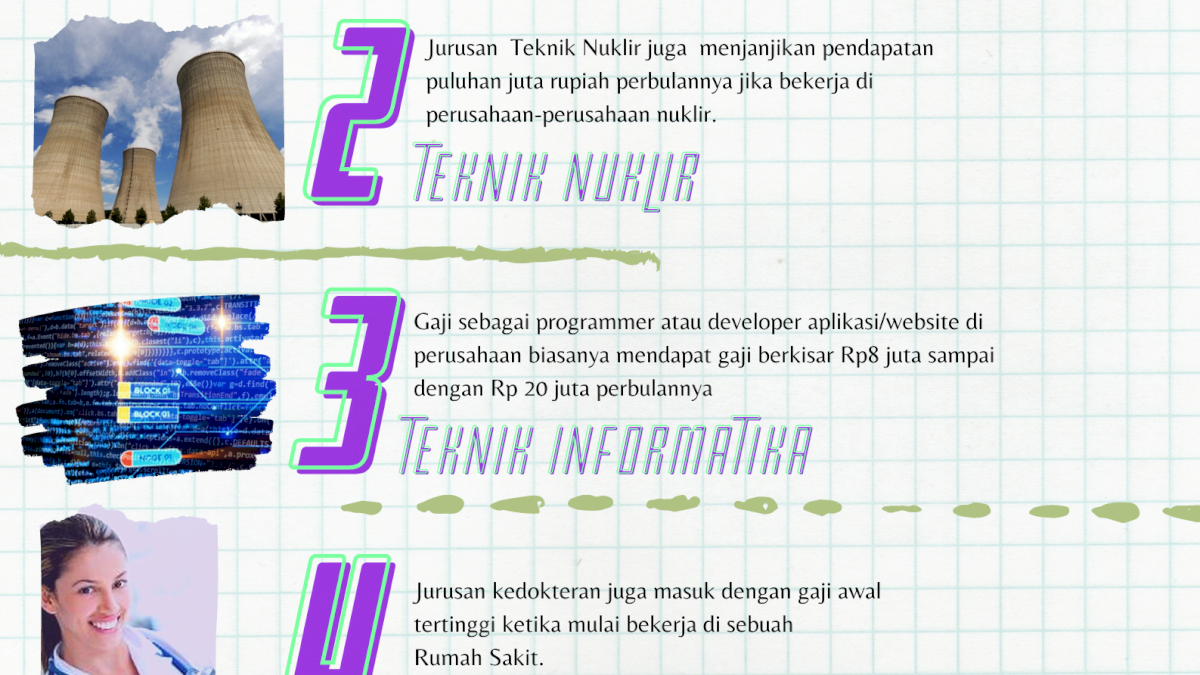 INFOGRAFIK:  4 Jurusan Kuliah dengan Gaji Awal Tertinggi