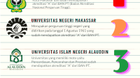 INFOGRAFIK: 4 Kampus Terbaik di Makassar