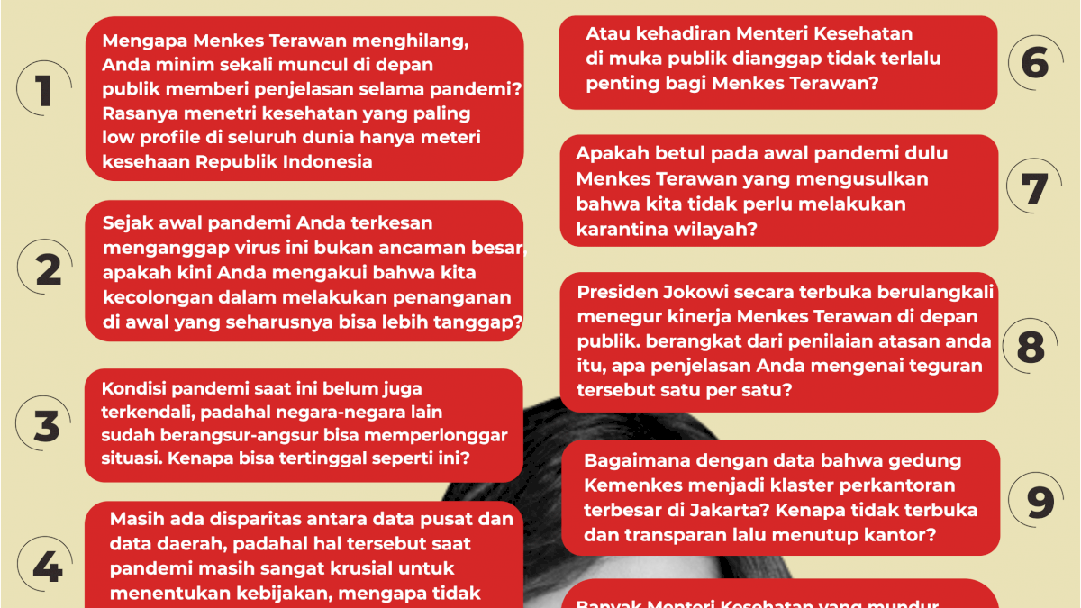 INFOGRAFIK: 10 Pertanyaan Najwa Shihab untuk Menkes
