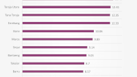 INFOGRAFIK: Persentase Penduduk Miskin di Sulsel