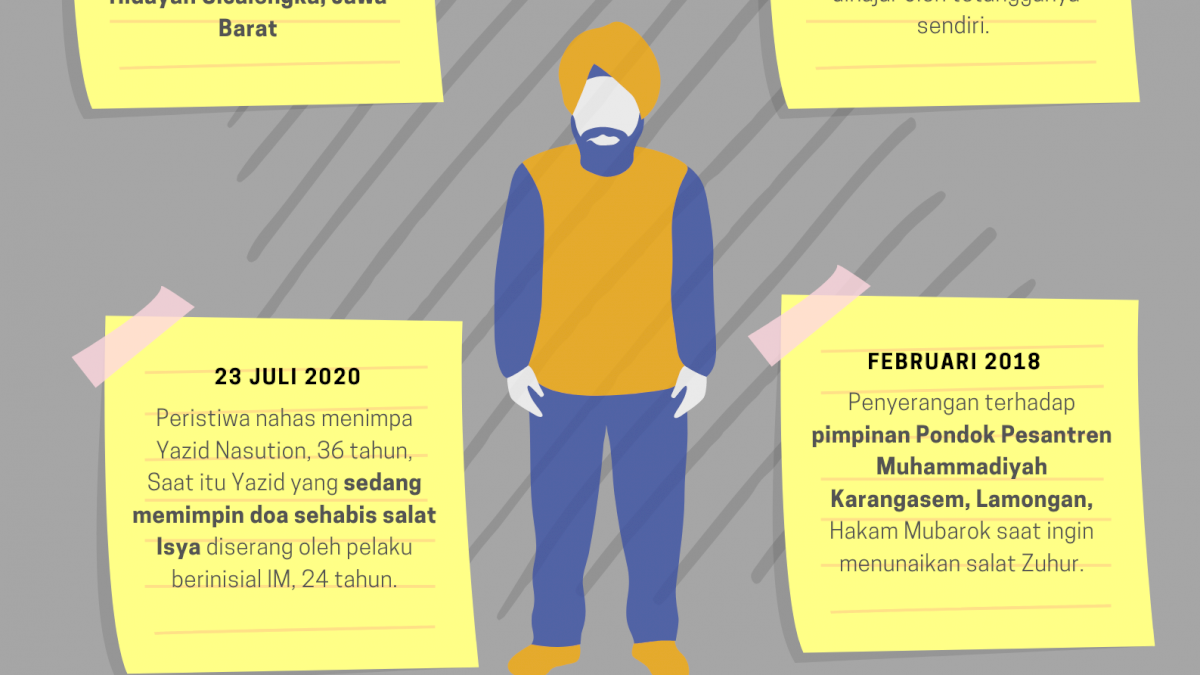 Deretan Kasus Penyerangan Terhadap Ulama di Indonesia