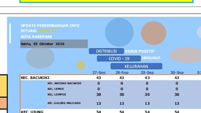 istimewa