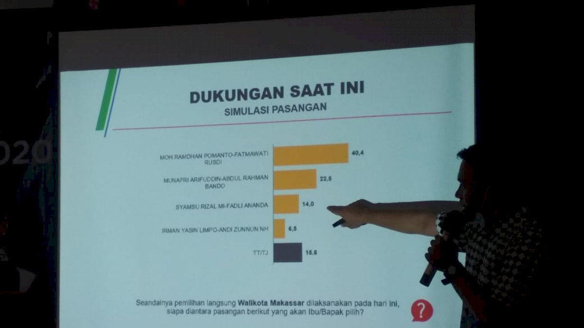 Survei CRC Unggulkan Danny-Fatma