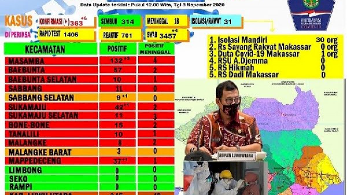 542 Pegawai di Luwu Utara Diswab, 5 Positif Covid-19
