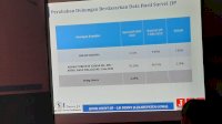 Adnan-Kio Unggul Telak Versi Quick Count JSI
