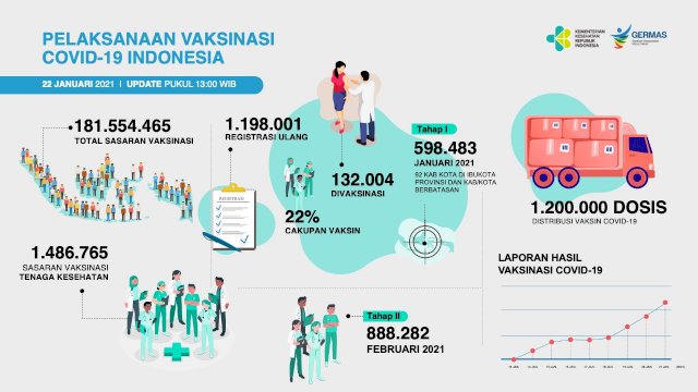istimewa