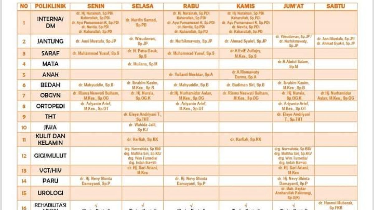 Ini Jadwal Pelayanan Dokter Poliklinik RS Andi Makkasau