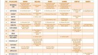 Ini Jadwal Pelayanan Dokter Poliklinik RS Andi Makkasau
