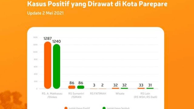 istimewa