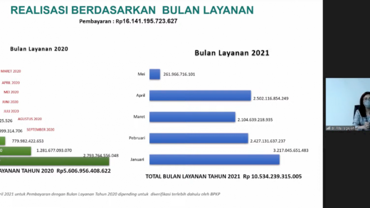 Kemenkes Selesaikan Pembayaran Tahap Pertama Klaim Pelayanan COVID-19