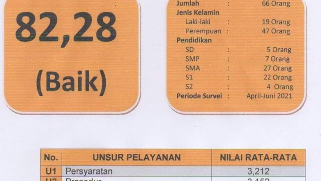 istimewa