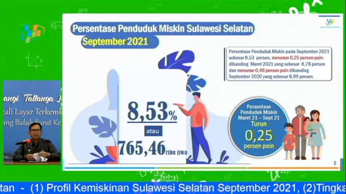 Dibawah Komando Andi Sudirman, Kemiskinan Sulsel Turun 0,25 Persen