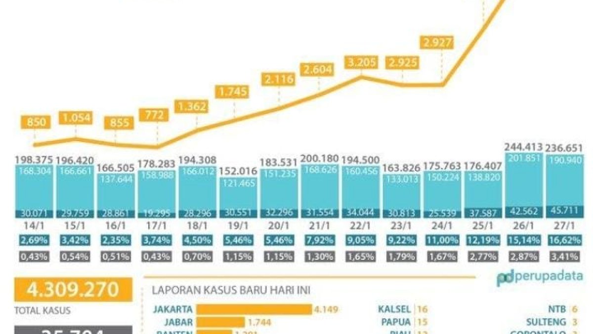 Plt Gubernur Sulsel Minta Prokes 5 M Diperketat, Antisipasi Lonjakan Omicro
