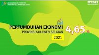 Perekonomian Sulsel Tumbuh 4,65 Persen, Lampaui Nasional