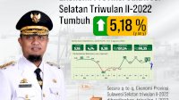 Ekonomi Sulsel Triwulan II-2022 Tumbuh 5,18 Persen Dibanding Tahun Sebelumnya