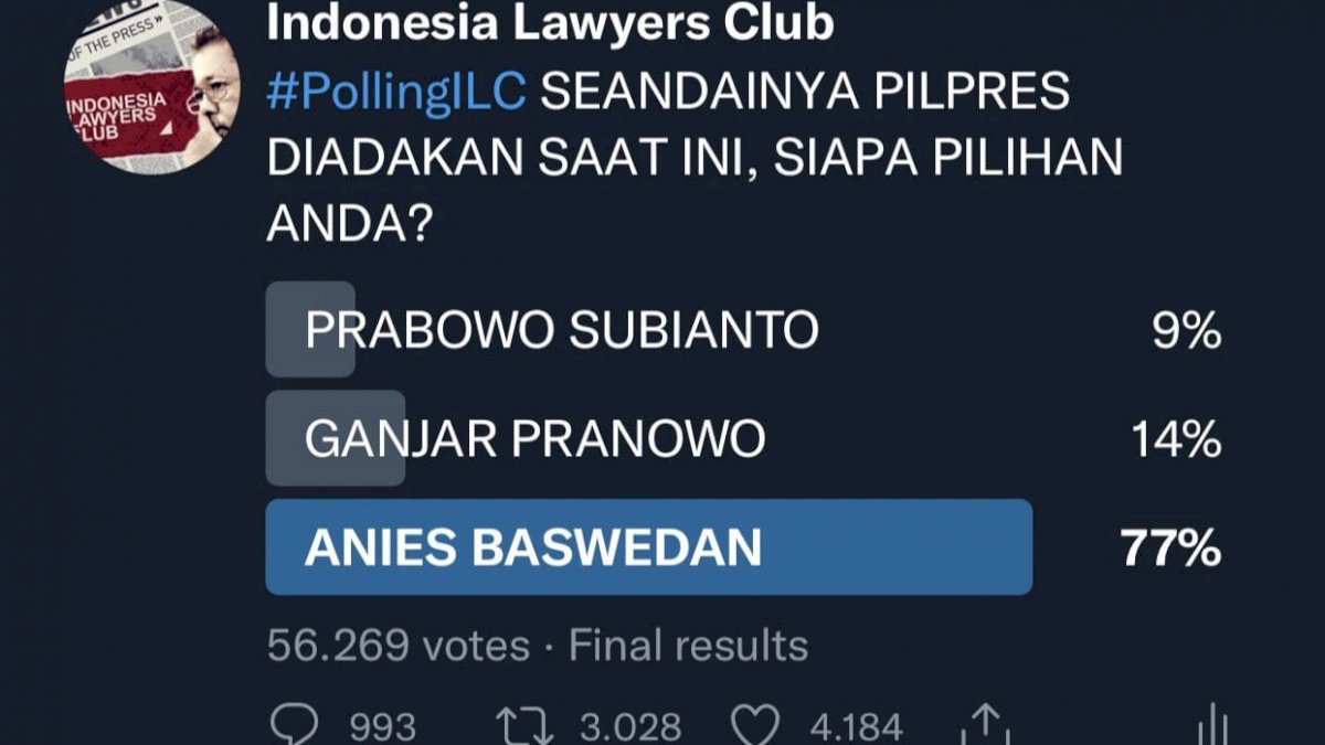 Poling Indonesia Lawyer Club di Twitter, Ini Tokoh yang Paling Banyak Dipilih Jadi Presiden 2024