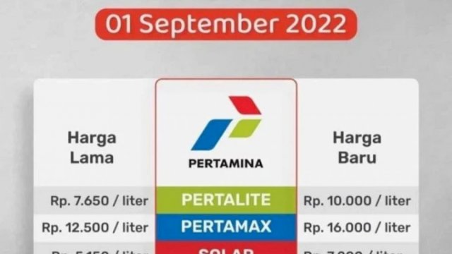 Daftar terbaru BBM hari ini, Sabtu, 3 September 2022 (dokumen: int).
