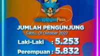 Dihadiri 14.240 Pengunjung, Penutupan Festival Salo Karajae Berlangsung Meriah