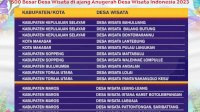 51 Desa Wisata Sulsel Masuk 500 Besar Anugerah Desa Wisata Indonesia Kemenparekraf