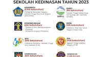 Total 4.672 Formasi, Pemerintah Resmi Buka Pendaftaran Sekolah Kedinasan 2023
