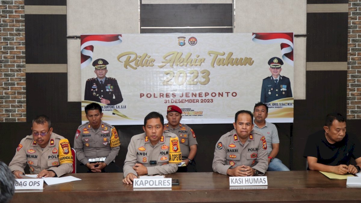 Kasus Kriminal Meningkat 16,38 Persen di Jeneponto Selama 2023