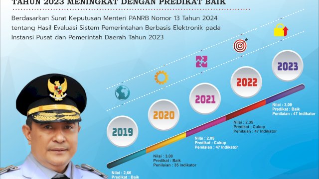 istimewa