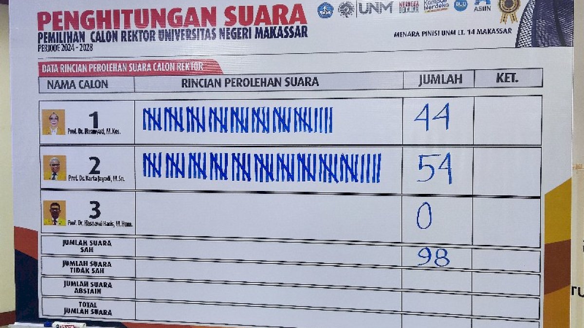 Prof Karta Jayadi Terpilih Jadi Rektor Universitas Negeri Makassar