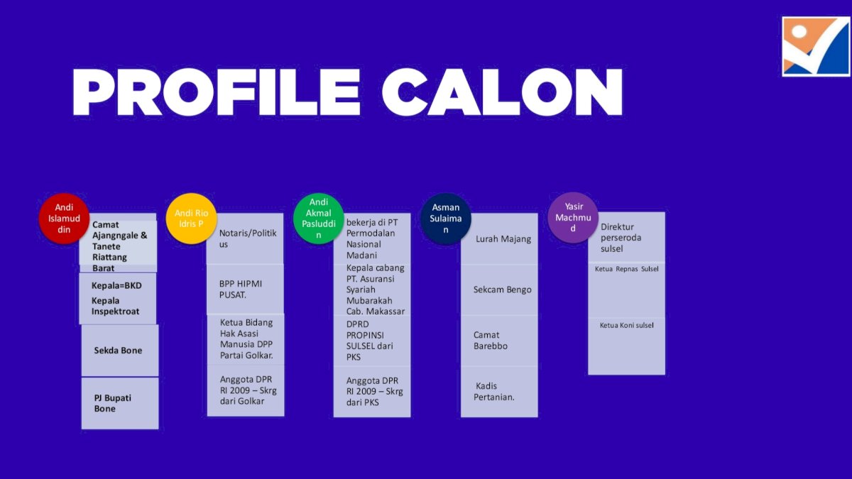 Intip Popularitas dan Elektabilitas 5 Calon Bupati Bone