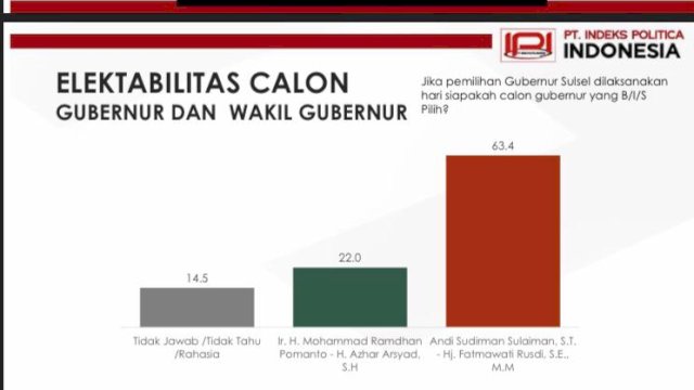 istimewa