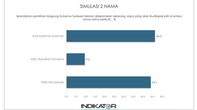 istimewa
