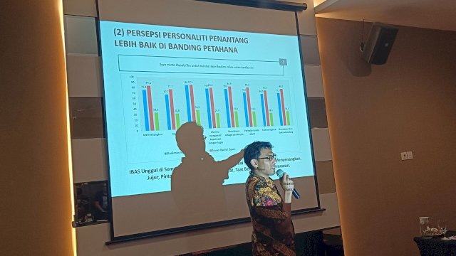 LSI Denny JA merilis hasil survei untuk Pilkada Lutim. Foto/SS
