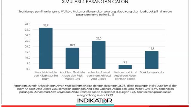 istimewa
