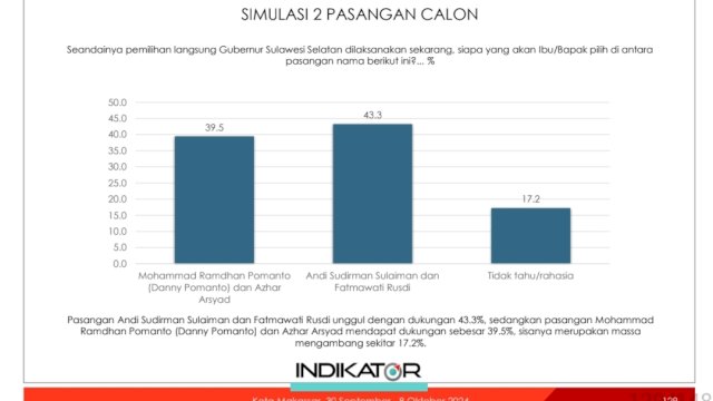 istimewa