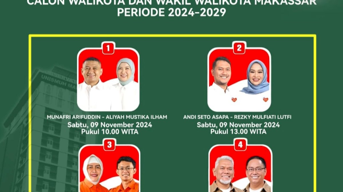 Muhammadiyah Makassar Gelar Dialog Bareng Calon Walikota, Empat Paslon Siap Hadir