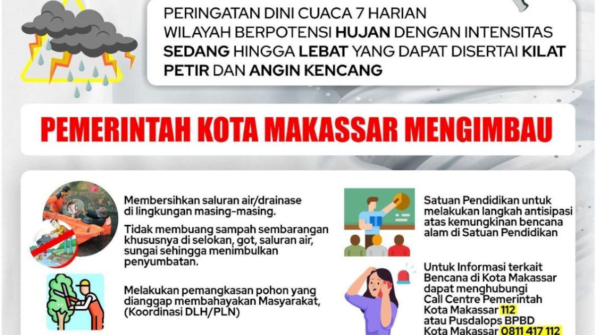Waspada Cuaca Ekstrem di Makassar Tujuh Hari Kedepan