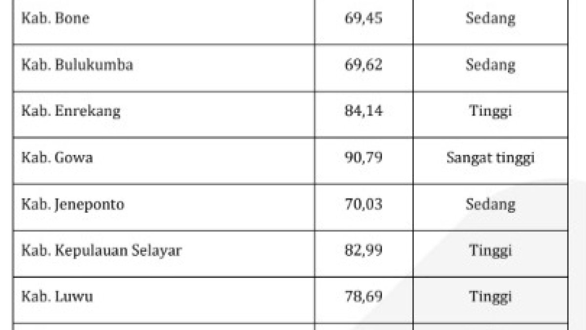Predikat Tingkat Gemar Membaca di Kabupaten Gowa Sangat Tinggi, Kedua di Sulsel