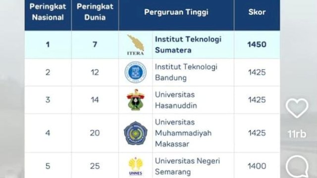 istimewa