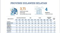 Skor 4,17 di IDSD, Pengamat Nilai Makassar Sedang Bergeliat Jadi Kota Unggul