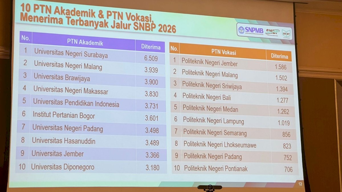 UNM Jadi Salah Satu PTN Akademik Penerima Calon Mahasiswa Terbanyak SNBP 2026