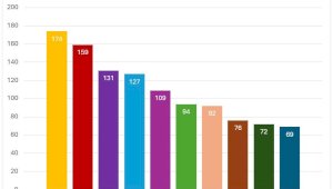 UNM Jadi LPTK Terbanyak Lolos Pendanaan BIMA 2026