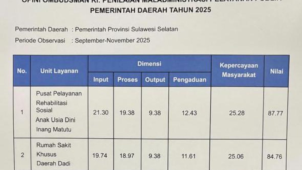 Naik Level! Pelayanan Publik UPTD Pemprov Sulsel Raih Opini Kualitas Tinggi