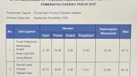 Naik Level! Pelayanan Publik UPTD Pemprov Sulsel Raih Opini Kualitas Tinggi