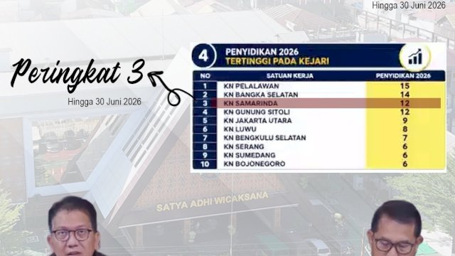 Daftar kinerja kejaksaan negeri 2026. Foto: Istimewa.